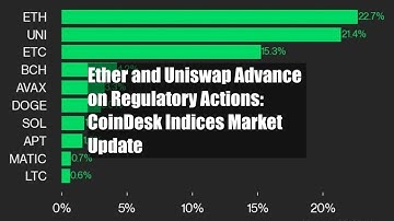 Ether and Uniswap Advance on Regulatory Actions: CoinDesk Indices Market Update