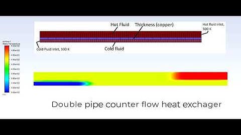 Double pipe counter flow heat exchanger