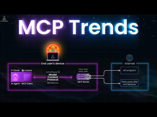 conceptual illustration of Claude MCP connecting AI model to external tools with orange connection lines