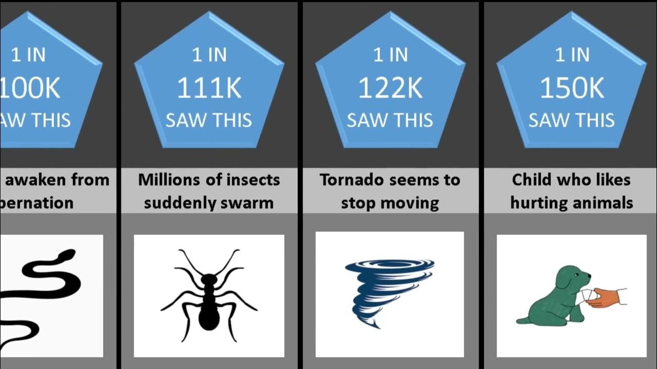 Creepy signs you should not ignore 2 YouTube