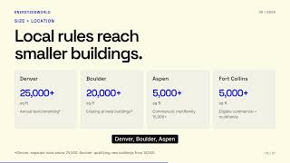 Colorado Building Compliance 2026: The Denver–State Reporting Gap