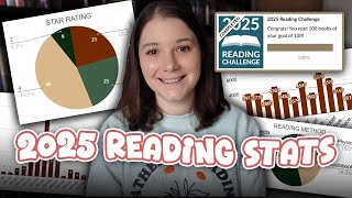2025 Reading Stats (I read EXACTLY 100 books!) 📊 ratings, most-read genres + more