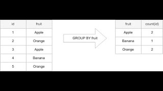 SQL Aggregate Functions Optimizations