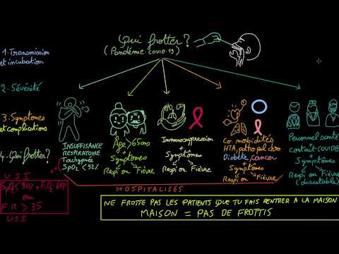 Coronavirus 2019 - COVID 19 - Docteur Synapse Coronavirus 2019 - COVID 19 - Docteur Synapse