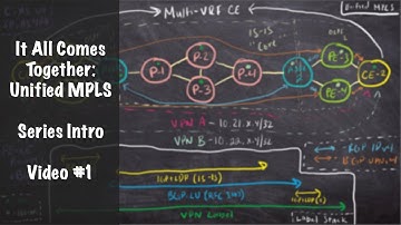 It All Comes Together: Unified MPLS - Series Intro