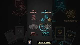 🧠 Build Context-Aware AI Agents with Memary! #Memary #louispython @PyLouis