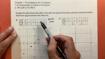 1-9 Introduction to Parent Functions problems #8-9
