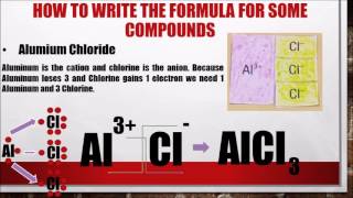 Chemical Bonding