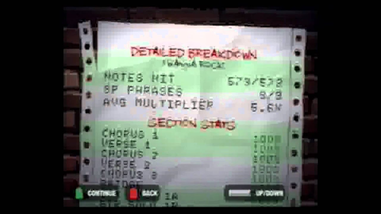 Gh80s I Wanna Rock FC Proof