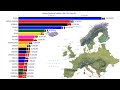 Países Mais Populosos da Europa | 1800-2100