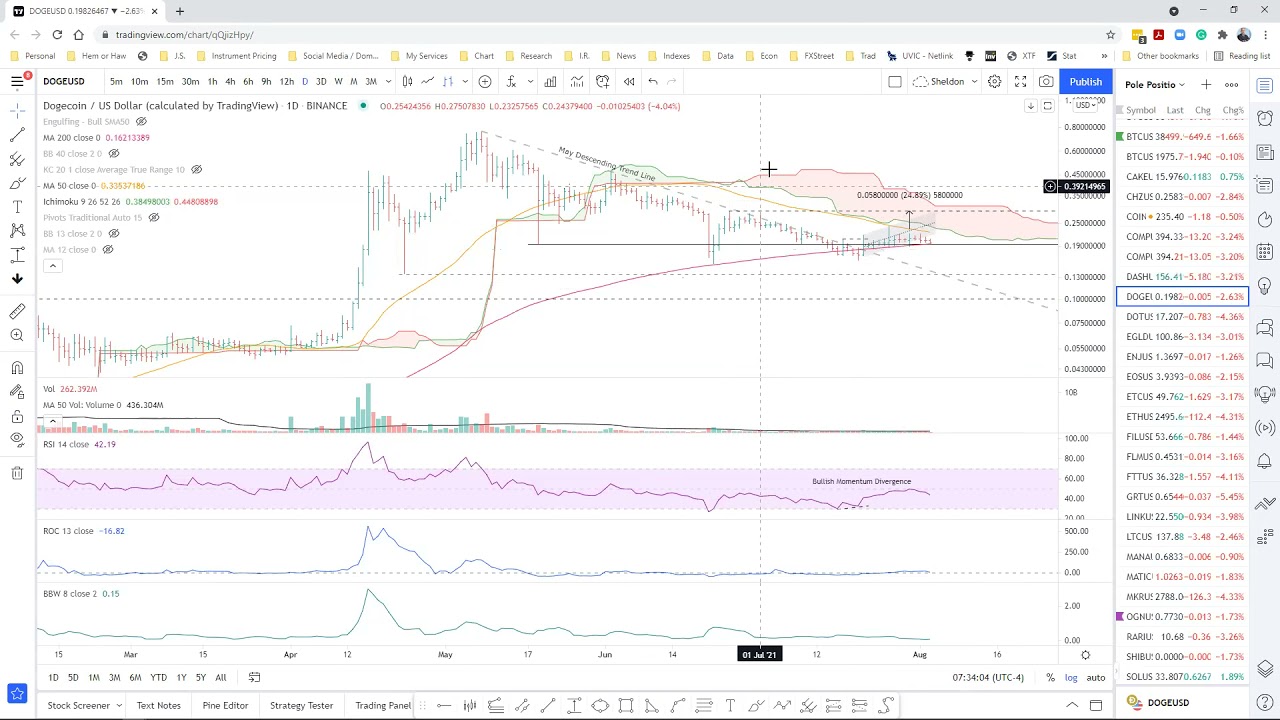 Dogecoin price must break through $0.205 for DOGE to skyrocket - YouTube