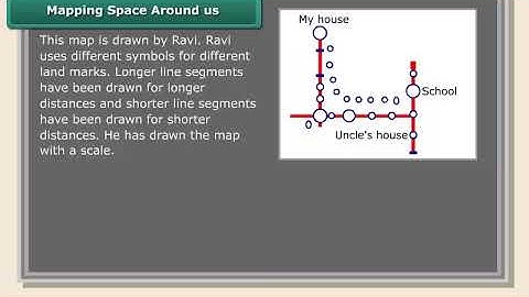 Mapping Space Around us