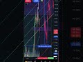 Биткоин технический анализ #bitcoin обзор BTC