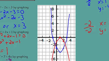 Algebra: 9-3: Solve Quadratic Equations by Graphing