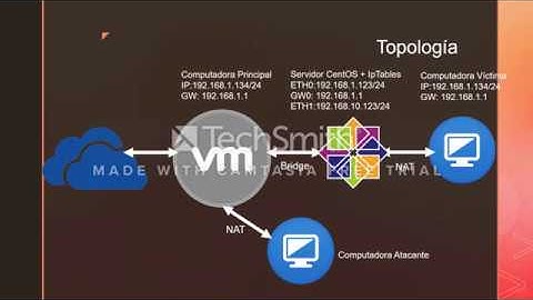 IpTables en CentOS 7