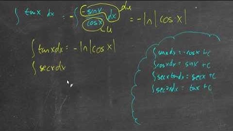 5.2: Log rule for integration (Intro)