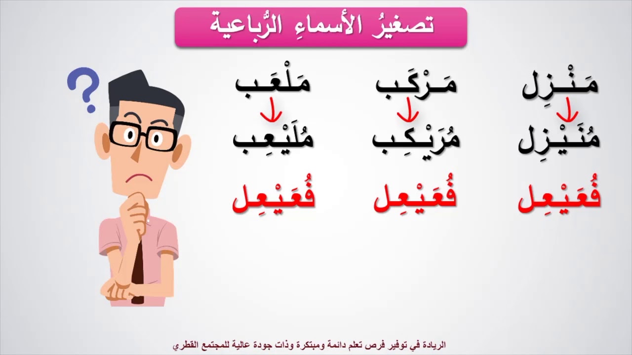 اللغة العربية (مطور) - صف 10- التصغير وأغراضه