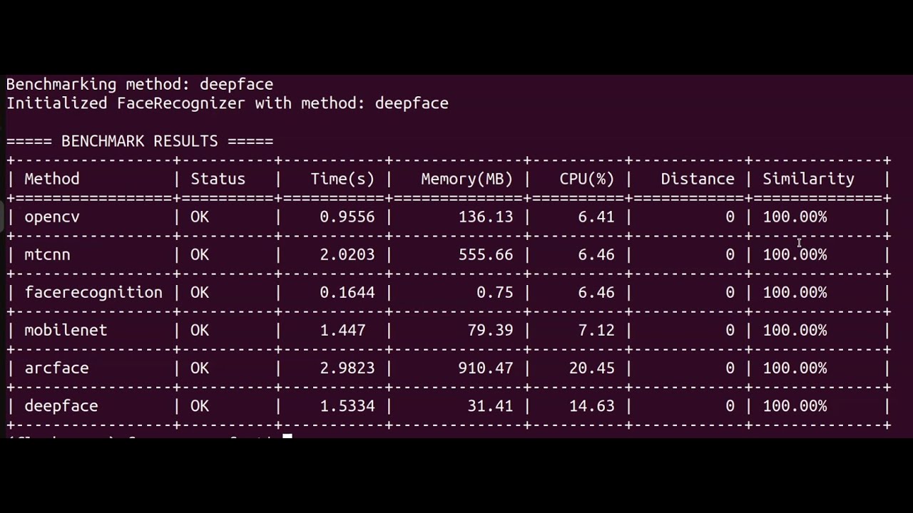 Python Face recognition very fast - YouTube