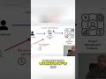 AI Sabotage: The Subtle Poisoning of Agentic Systems #shorts
