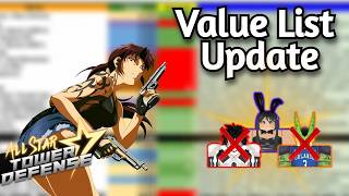 ASTD Value List Update | V.2 March 2026