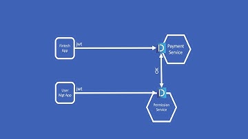 Open Banking 5  - Consent