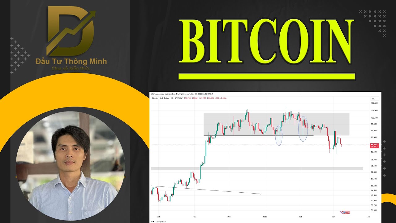 Outline Video BITCOIN THÁNG 3