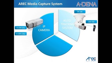 Webinar: AREC Media Capture System Introduction