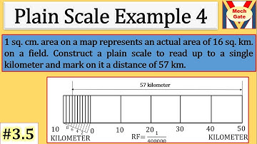 Plain Scale Example 4 | MechGate
