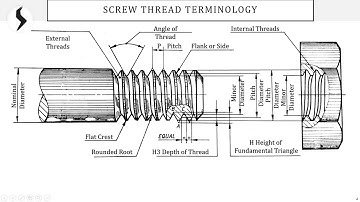 Screw Thread & Threaded Fasteners – PART - 1 @Knowledge_Centre_03