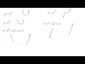 Understanding Polynomial End Behavior