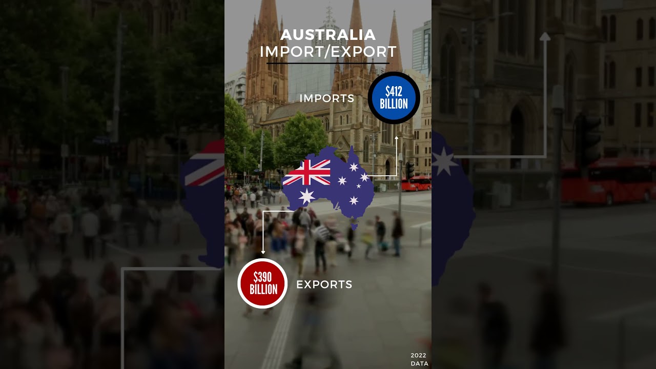 Australia Import Export by the numbers Australia's Sovereign Trade Data #economicpower #gdp #global