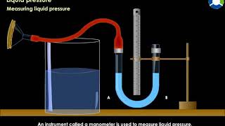Pressure measure on liquid surface by U tube manometer