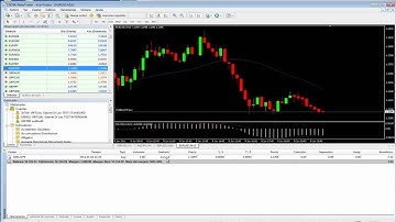 Metatrader comprar o vender HD
