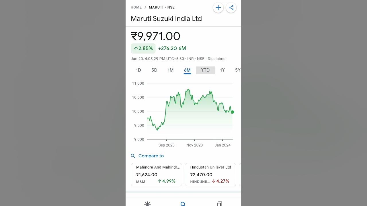 Maruti Share Price trend marutisuzuki maruti marutisuzukishare maruti-share-price-trend-marutisuzuki-maruti-marutisuzukishare