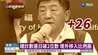 確診累計215例 境外移入比例逾8成 | 華視新聞 20200324