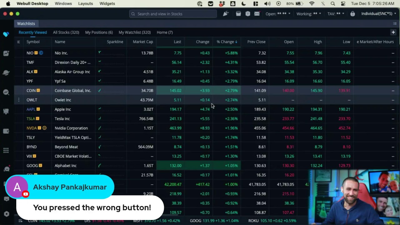 Stock Market Open December 5, 2023 YouTube