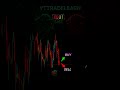 Buy or Sell? #viral #trading #reels #shorts #like #share #subscribe #stockmarket #tiktok