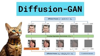Diffusion-GAN