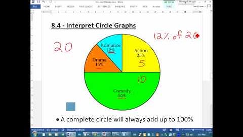 Chapter 8 Interpreting Circle Graphs