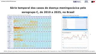 Avaliação Macrorregional - Indicadores\/metas definidas - Meningites