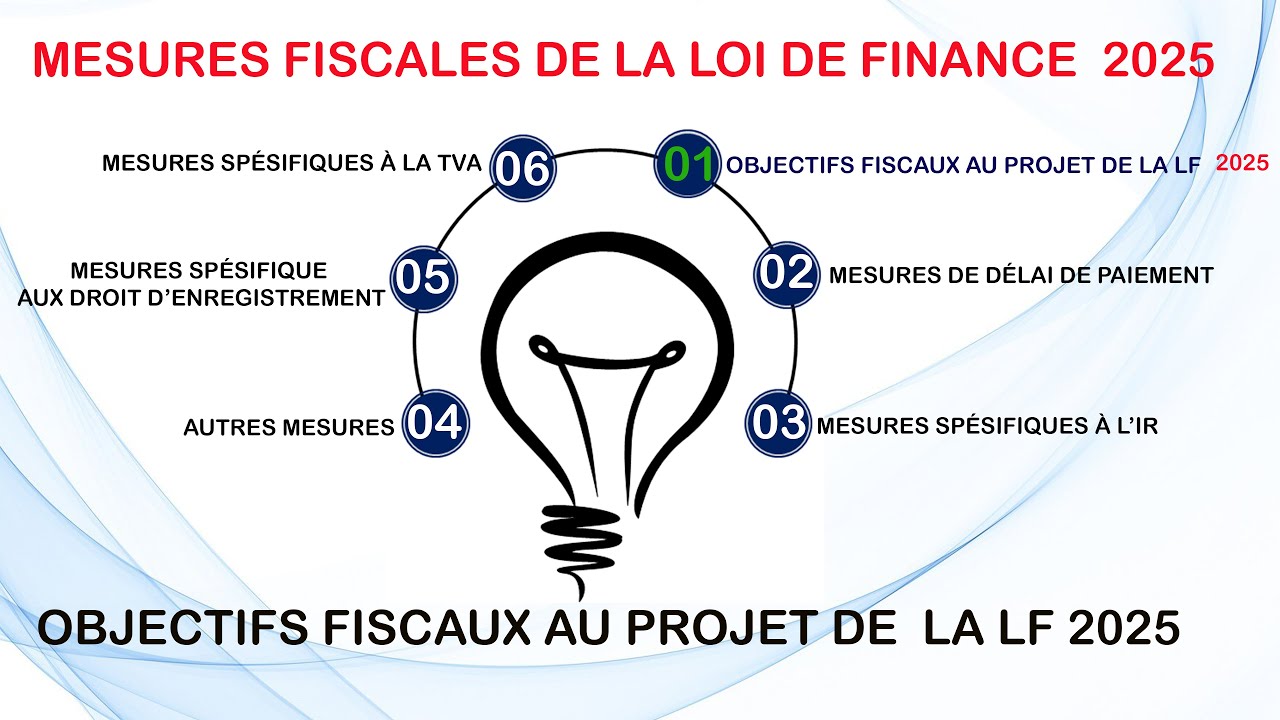 Les Objectifs fiscaux de la loi de finance 2025 - YouTube