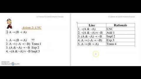3.5d Propositional Syntax 5: Axioms Central Syntactic Concepts