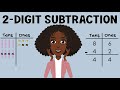 2-Digit Subtraction Without Regrouping 🧮