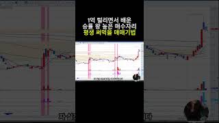 평생 써먹을 수 있는 매매기법(확률 90%) #차트보는법