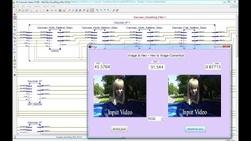 Constant Time Hardware Architecture for a Gaussian Smoothing Filter
