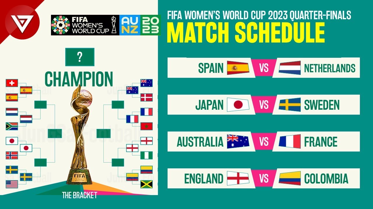 Match Schedule Quarter finals FIFA Womens World Cup 2023 Fixtures