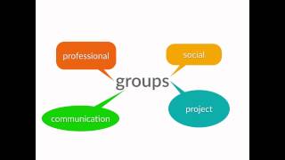 Mahara: ePortfolios for Moodle users