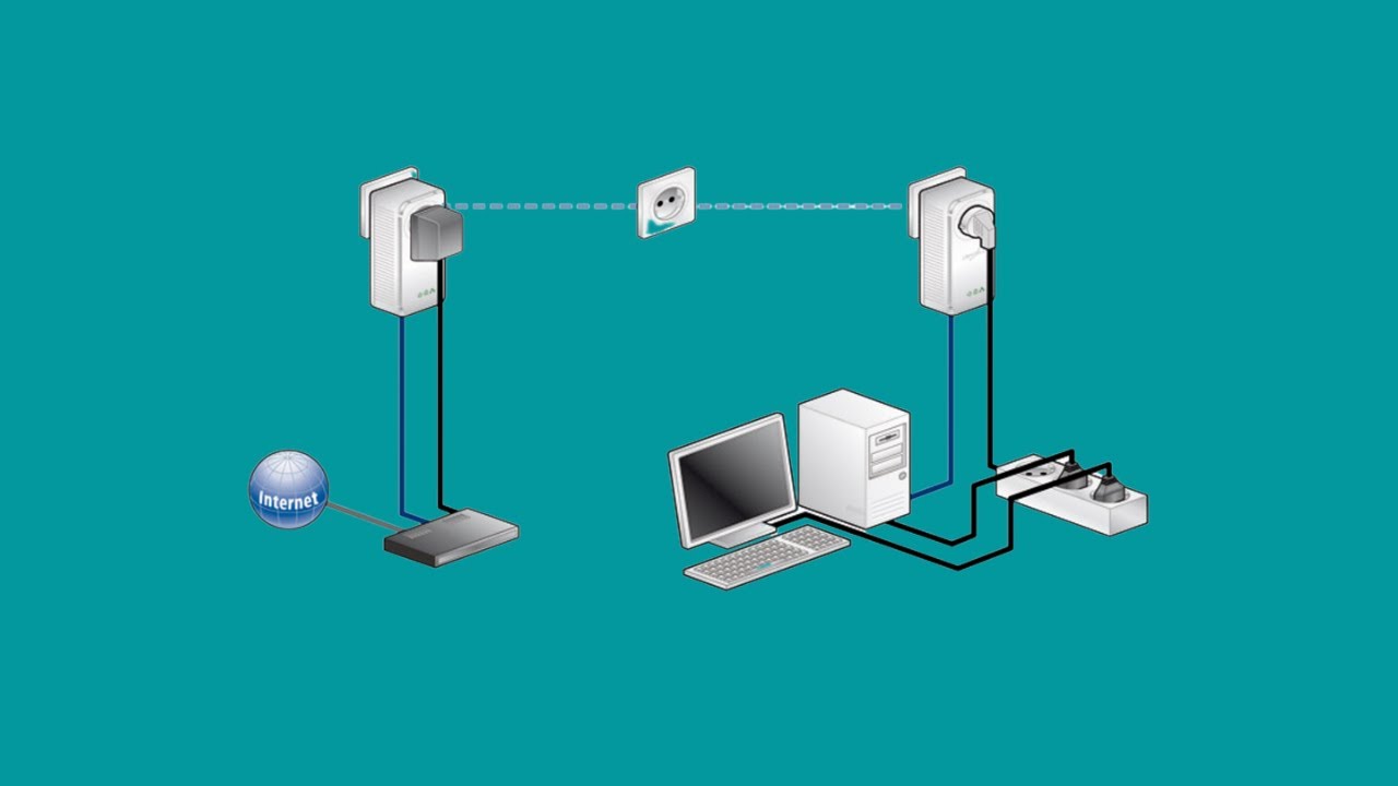 Comment fonctionne les prises CPL ? 