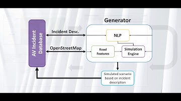 Automatic Scenario Generation for Verification of Autonomous Vehicles based on Real-World Crashes