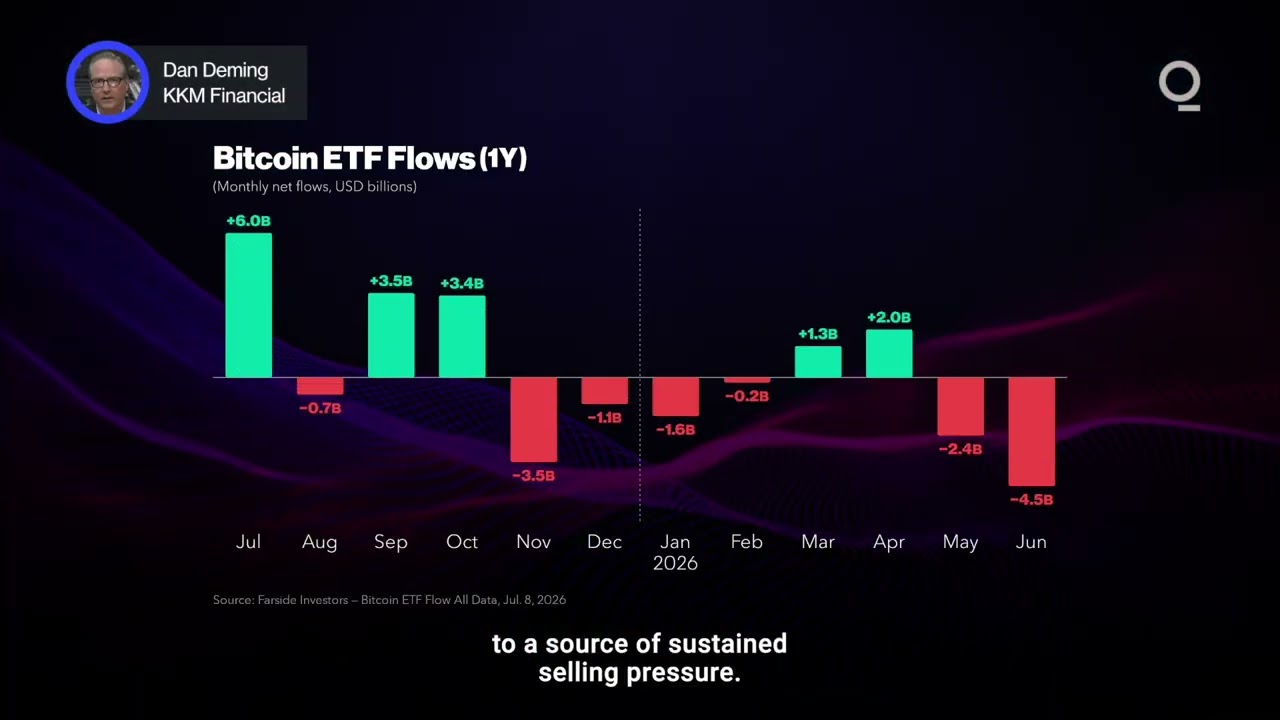 Bearish Pressure Weighs on Bitcoin | Presented by CME Group